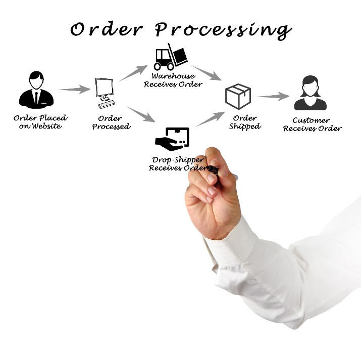 Digital Transformation Partner Order Prozess